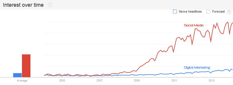 digital-marketing-insights