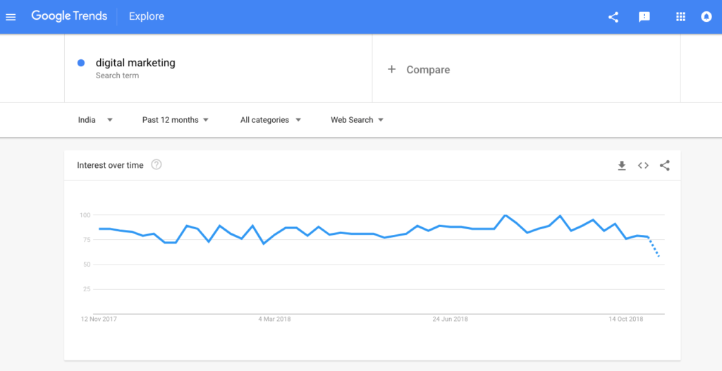 Google Trends Tool 