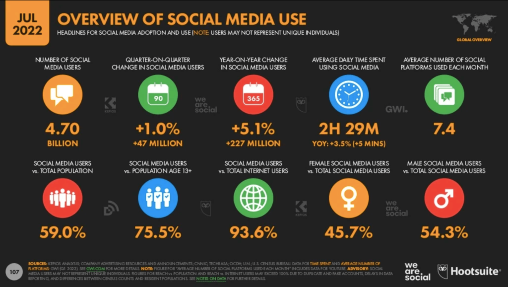 Top 10 Most Common Advantages And Disadvantages Of Social Media 2023 