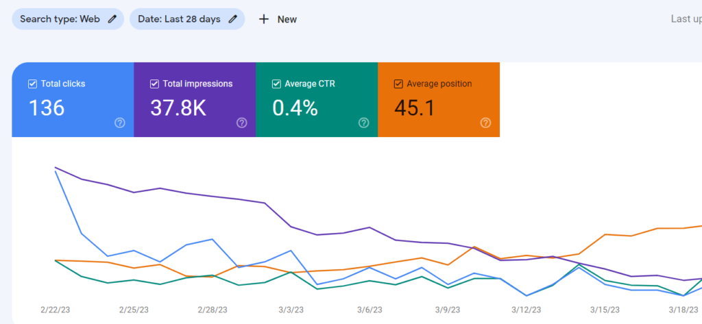 Search console Performance report