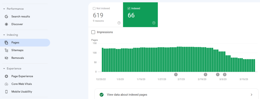 Search console indexing report